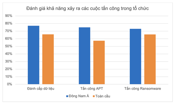 Không nên đáp ứng yêu cầu của tội phạm mạng - Ảnh 2.