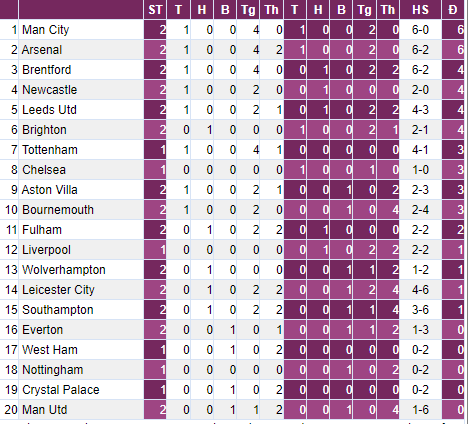 Man City đè bẹp Bournemouth, HLV Guardiola hài lòng nhất điều gì? - Ảnh 3.