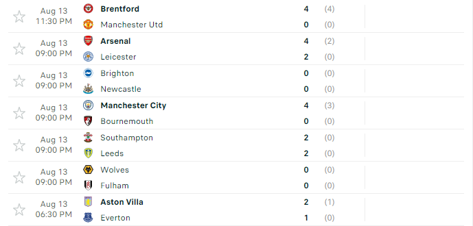 Man City đè bẹp Bournemouth, HLV Guardiola hài lòng nhất điều gì? - Ảnh 2.