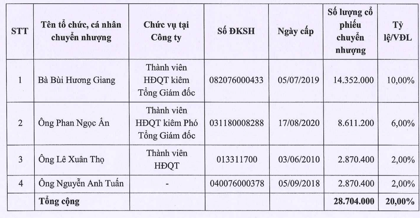 Nông nghiệp BaF (BAF) mua lại một công ty chăn nuôi lợn ở Tây Ninh - Ảnh 1.