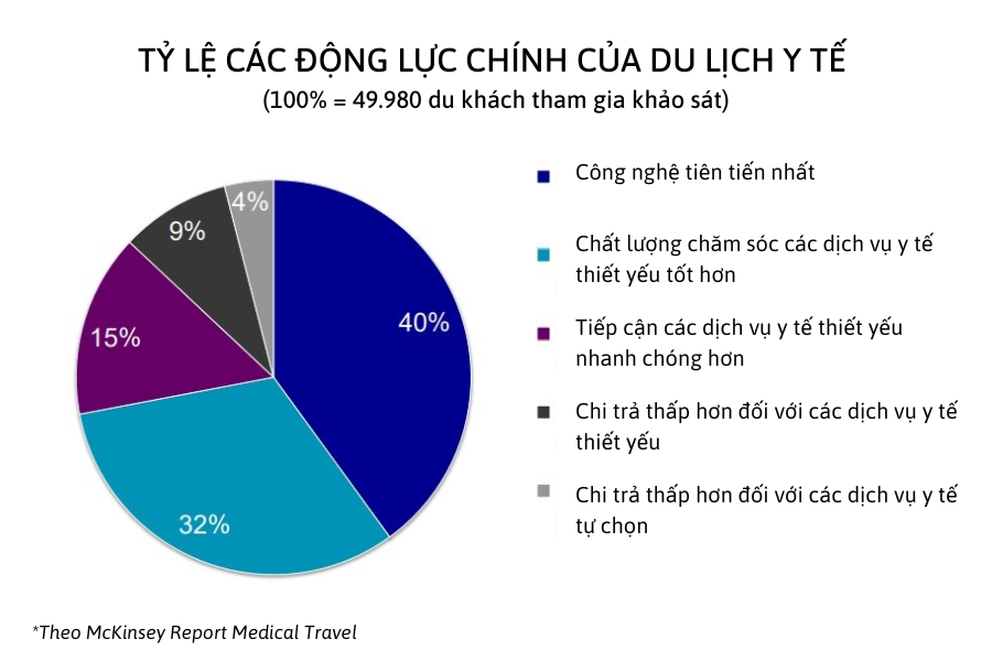 Ngành dịch vụ siêu lợi nhuận đang đón tín hiệu tốt tại Việt Nam - Ảnh 1.