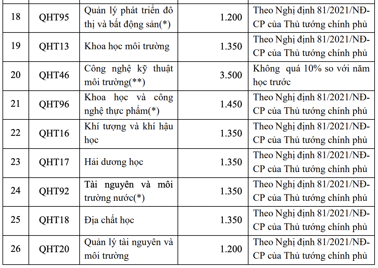 Tổng hợp chi tiết học phí các trường đại học ở Hà Nội năm 2022 mới nhất - Ảnh 3.