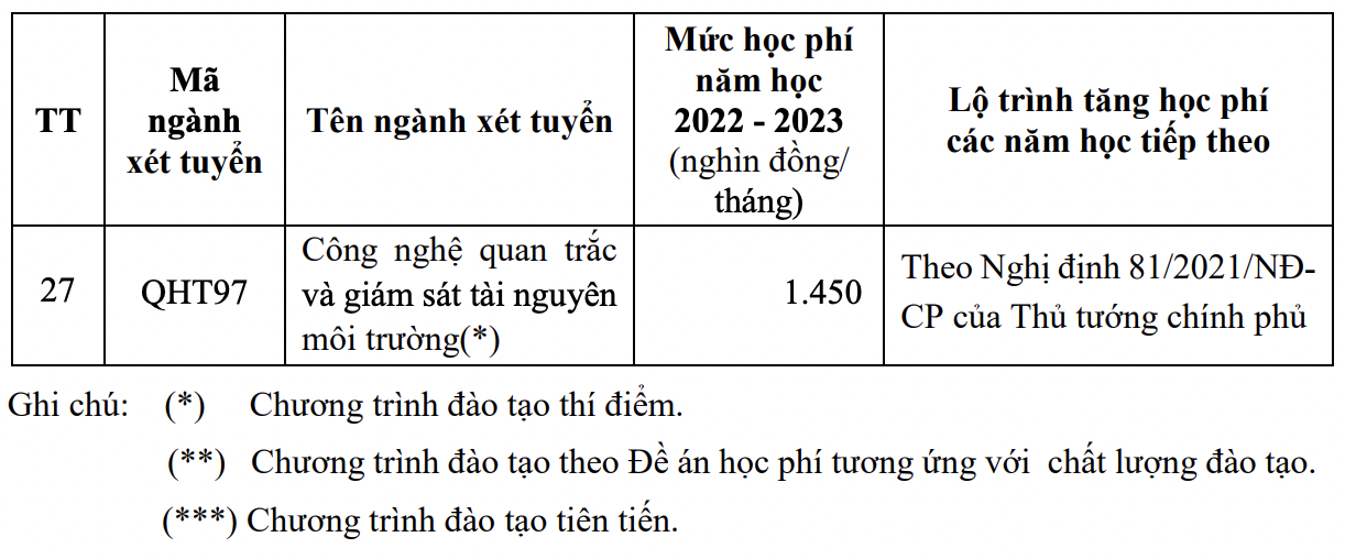 Tổng hợp chi tiết học phí các trường đại học ở Hà Nội năm 2022 mới nhất - Ảnh 4.