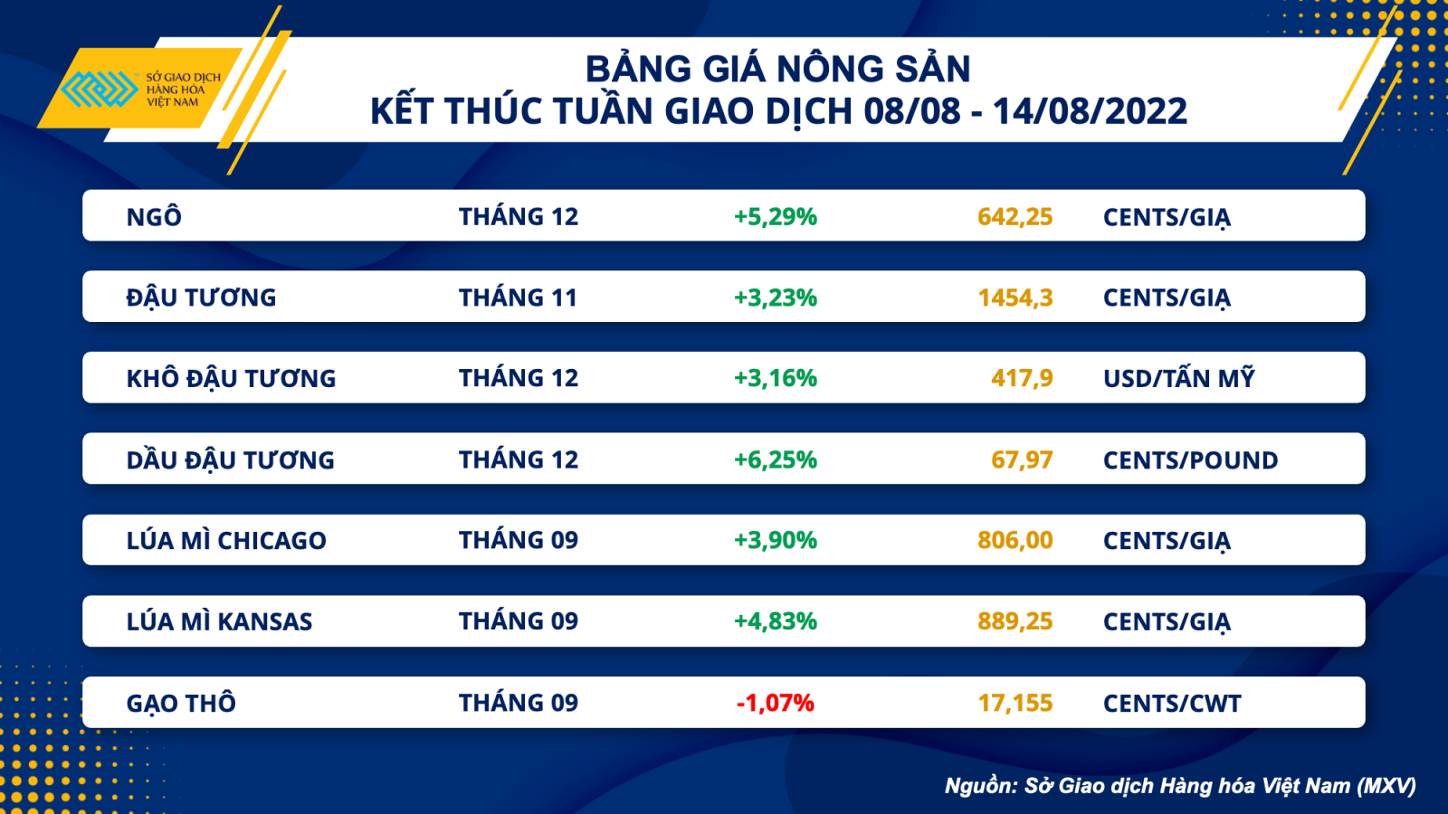 Thị trường hàng hóa nguyên liệu đồng loạt tăng mạnh - Ảnh 3.