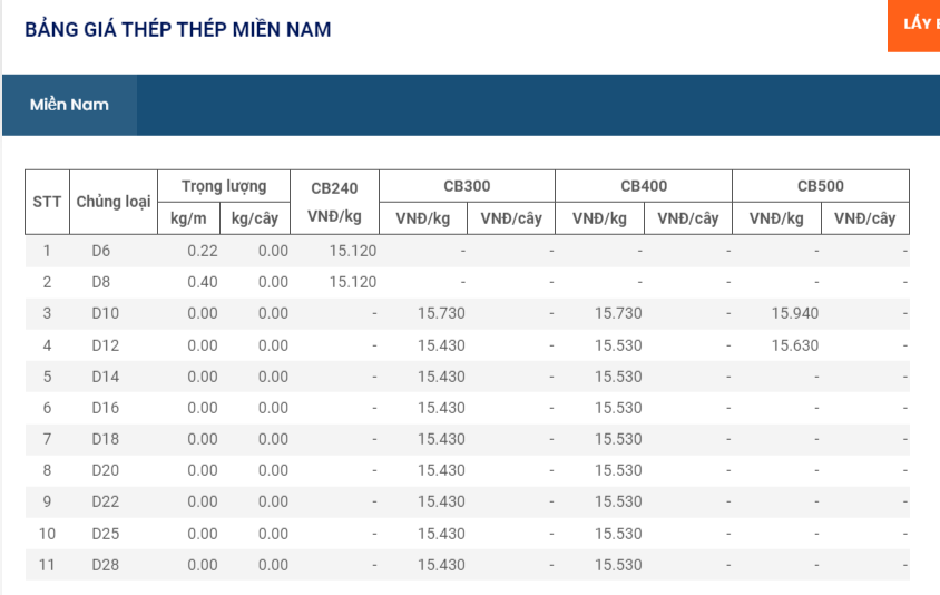 Giá vật liệu hôm nay 16/8: Lần thứ 14 liên tiếp, giá thép trong nước giảm &quot;sốc&quot; đến 510.000 đồng/tấn - Ảnh 10.