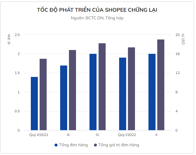 Ông chủ Shopee mất gần 17 tỷ USD - Ảnh 2.