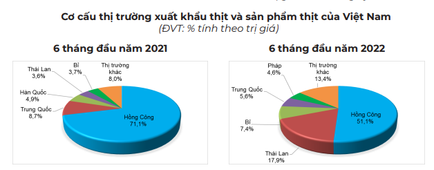 Giá lợn hơi ngày 18/8, thị trường bất ngờ rớt giá nhẹ - Ảnh 3.