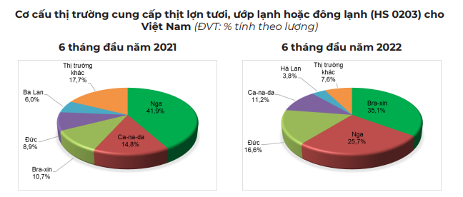 Giá lợn hơi ngày 18/8, thị trường bất ngờ rớt giá nhẹ - Ảnh 4.