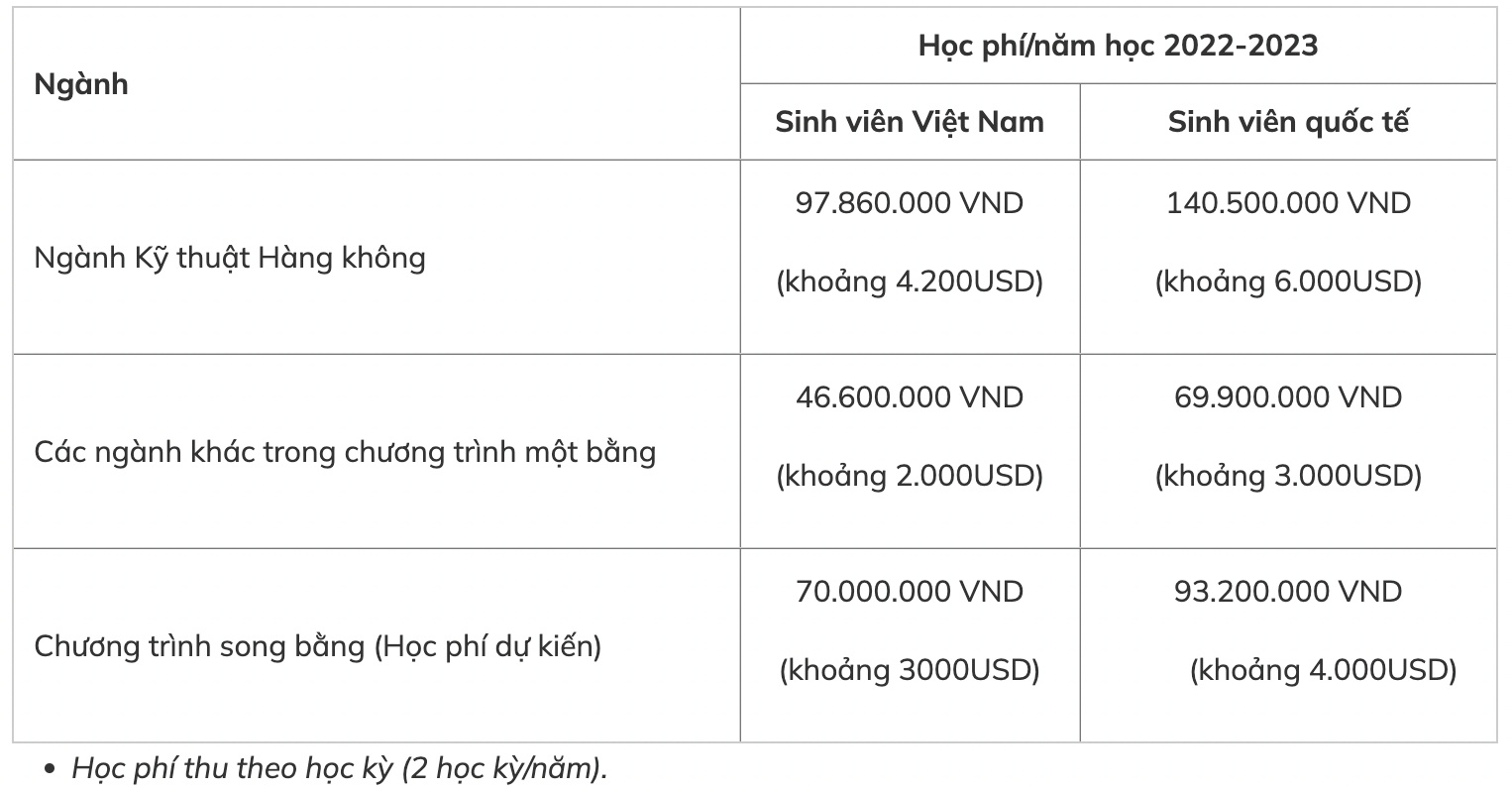 Danh sách học phí các trường đại học ở Hà Nội năm 2022 mới nhất, chi tiết nhất  - Ảnh 3.