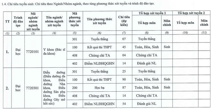 Điểm sàn Đại học Kỹ thuật Y tế Hải Dương, Đại học Y Hải Phòng 2022 - Ảnh 2.