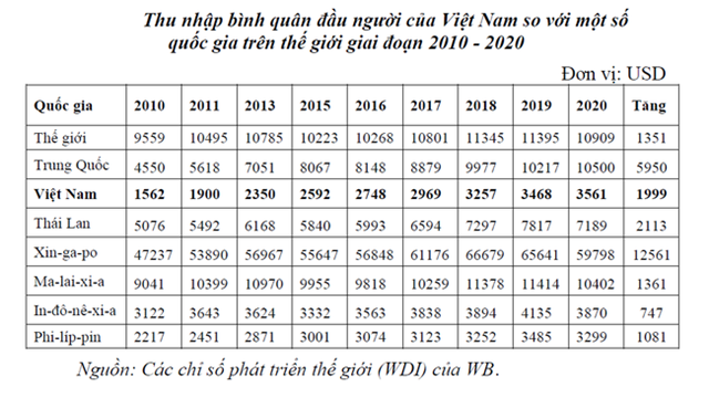 Cần 50 triệu tỷ đồng cho đầu tư phát triển trong 10 năm tới - Ảnh 5.