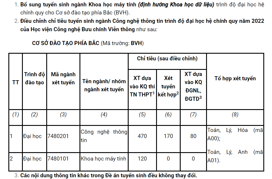 Loạt trường “hot” dành nhiều chỉ tiêu cho xét điểm thi tốt nghiệp THPT 2022 - Ảnh 4.