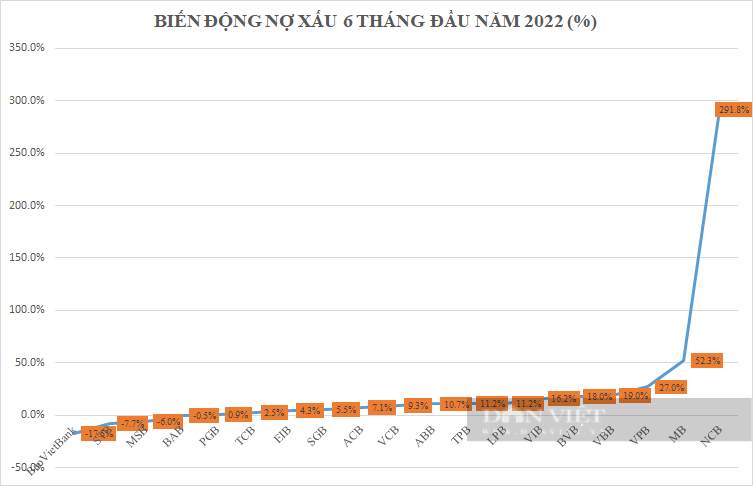 Chất lượng tài sản đáng quan ngại, ngân hàng hạ thấp giá bất động sản thanh lý - Ảnh 3.