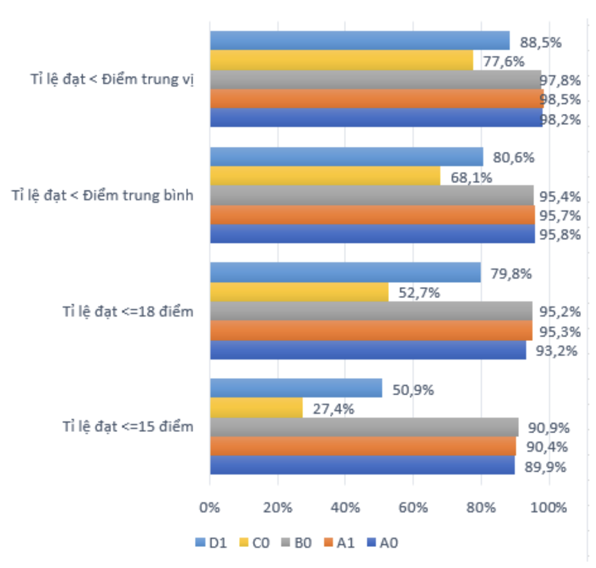 Hà Nội, Thanh Hóa, Nghệ An dẫn đầu top 20 tỉnh, thành có số thí sinh không đăng ký xét tuyển đại học - Ảnh 5.