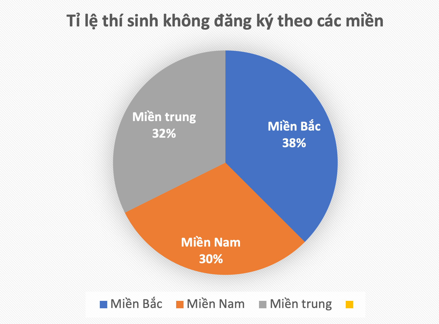 Hà Nội, Thanh Hóa, Nghệ An dẫn đầu top 20 tỉnh, thành có số thí sinh không đăng ký xét tuyển đại học - Ảnh 1.