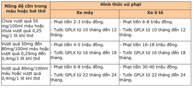 Uống bao nhiêu bia sẽ bị phạt về nồng độ cồn? - Ảnh 2.