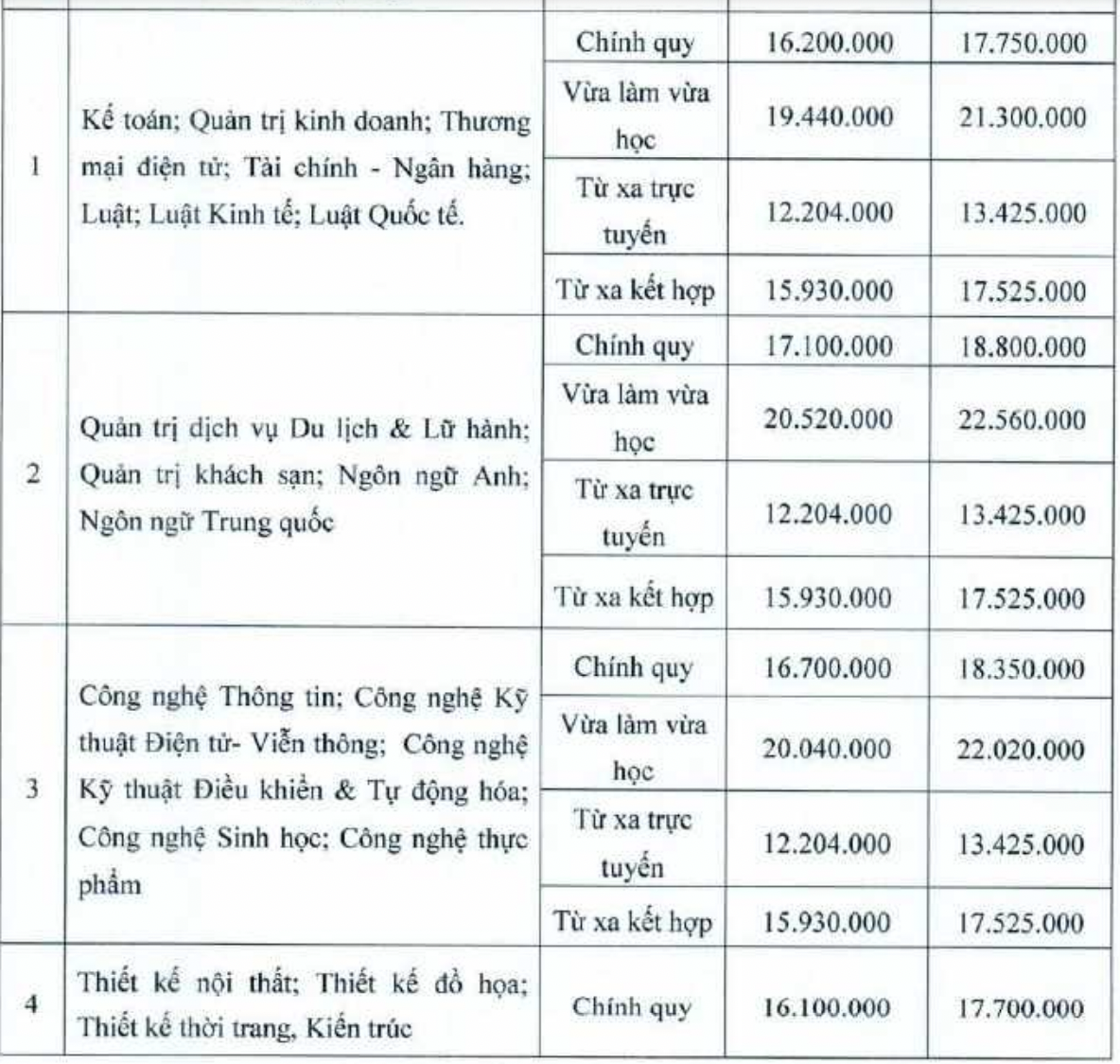 Cập nhật đầy đủ nhất học phí các trường đại học ở Hà Nội năm 2022  - Ảnh 3.