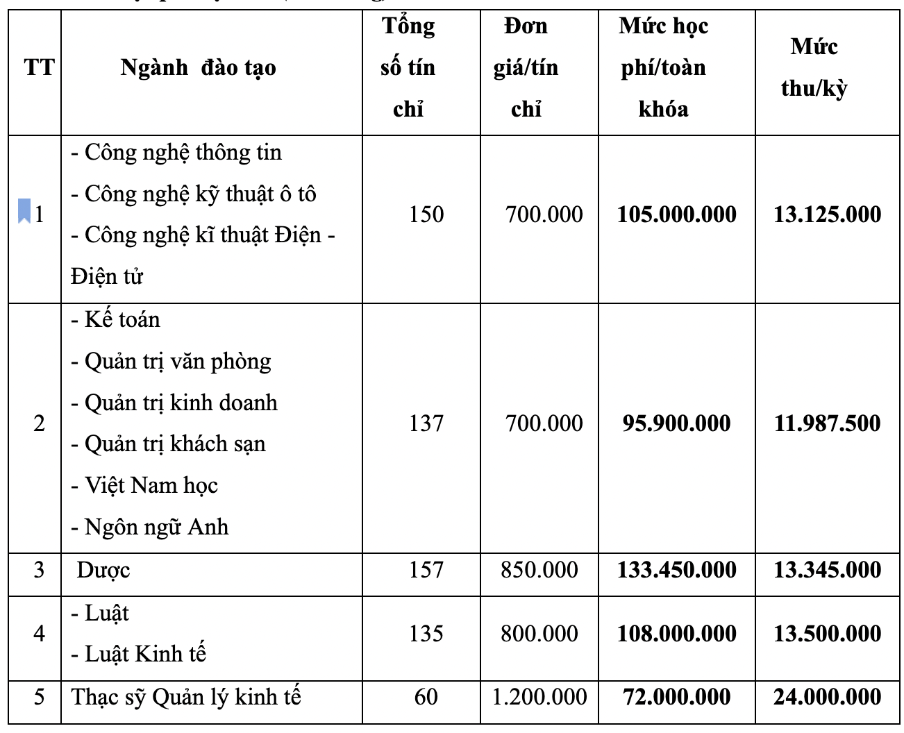 Tổng hợp đầy đủ nhất học phí của tất cả các trường đại học ở Hà Nội năm 2022   - Ảnh 10.