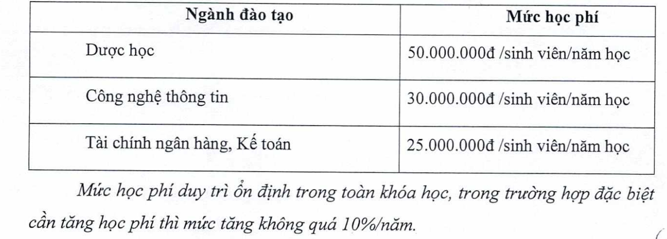 Tổng hợp đầy đủ nhất học phí của tất cả các trường đại học ở Hà Nội năm 2022   - Ảnh 6.