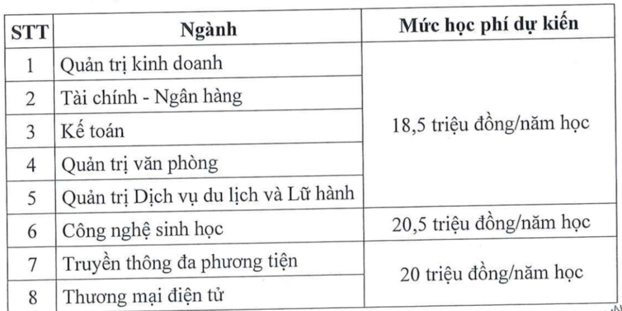 Tổng hợp đầy đủ nhất học phí của tất cả các trường đại học ở Hà Nội năm 2022   - Ảnh 3.