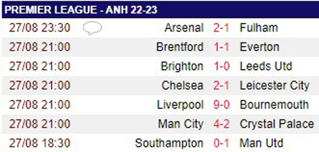 Arsenal toàn thắng 4 trận đầu mua, HLV Arteta hài lòng nhất điều gì? - Ảnh 2.
