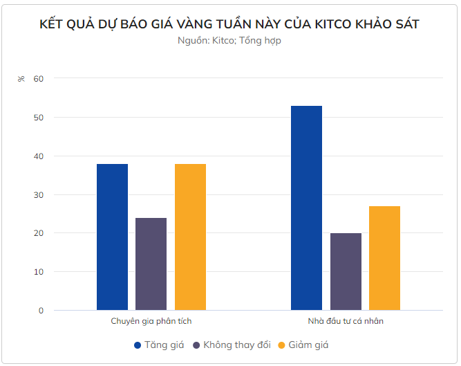 Giá vàng miếng SJC thấp nhất một tháng - Ảnh 3.