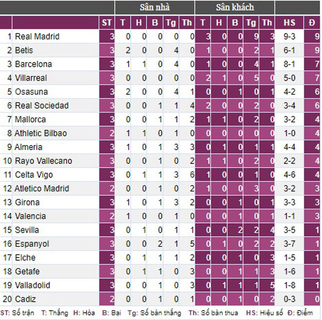 Barca đại thắng Valladolid, HLV Xavi hết lời khen ngợi Lewandowski - Ảnh 4.