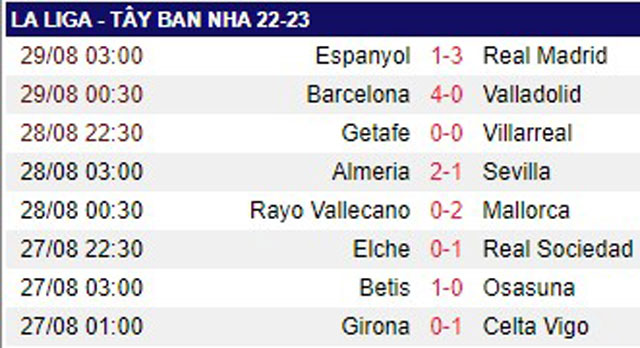 Barca đại thắng Valladolid, HLV Xavi hết lời khen ngợi Lewandowski - Ảnh 3.