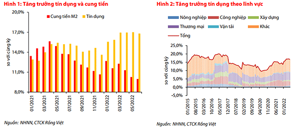 Đầu tuần ngân hàng đón tin vui, chuyên gia khuyến nghị &quot;phải linh hoạt hơn trong việc mở room&quot; - Ảnh 3.