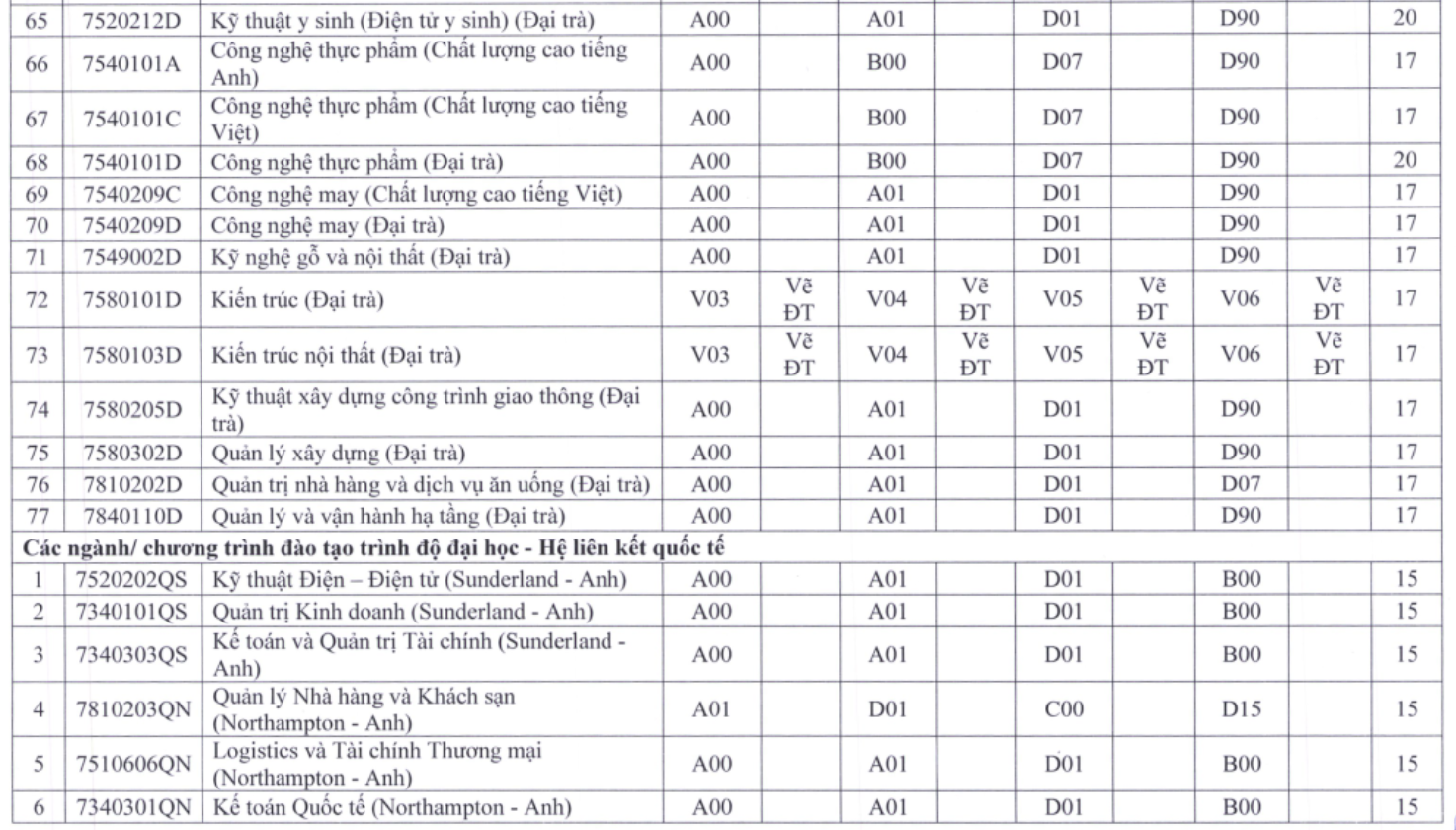 26 điểm mới vào được ngành &quot;hot&quot; của ĐH Sư phạm kỹ thuật TP.HCM  - Ảnh 6.