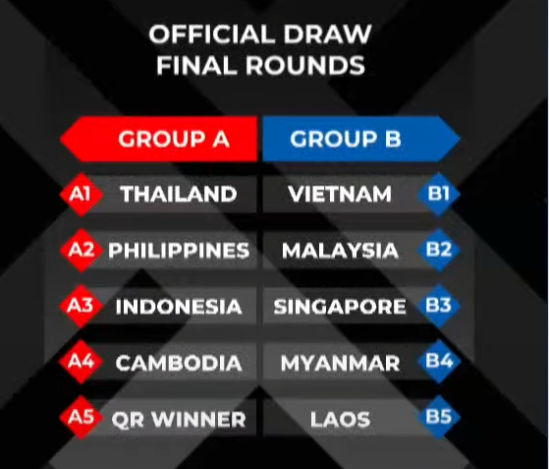 CĐV phản ứng gì khi ĐT Việt Nam khác bảng ĐT Indonesia tại AFF Cup 2022? - Ảnh 1.
