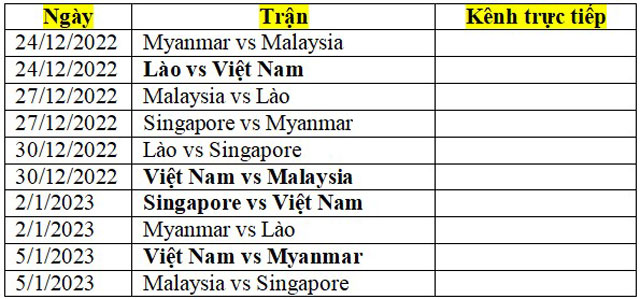 Lịch thi đấu của ĐT Việt Nam ở vòng bảng AFF Cup 2022 - Ảnh 2.