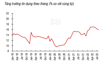 457.000 tỷ đồng tín dụng: Room của các ngân hàng dự báo có thêm 3-5% - Ảnh 1.