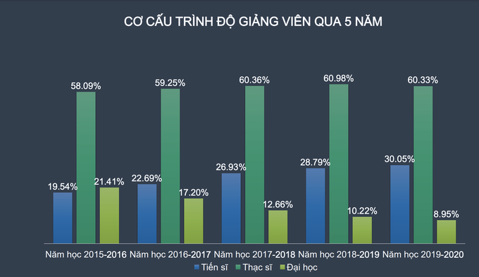 142/232 trường đại học đủ điều kiện tự chủ, làm sao để không bị &quot;mất kiểm soát&quot;? - Ảnh 3.