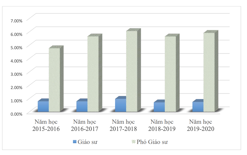 Lương giảng viên đại học thay đổi từ 100 lên 300 triệu đồng/năm? - Ảnh 4.