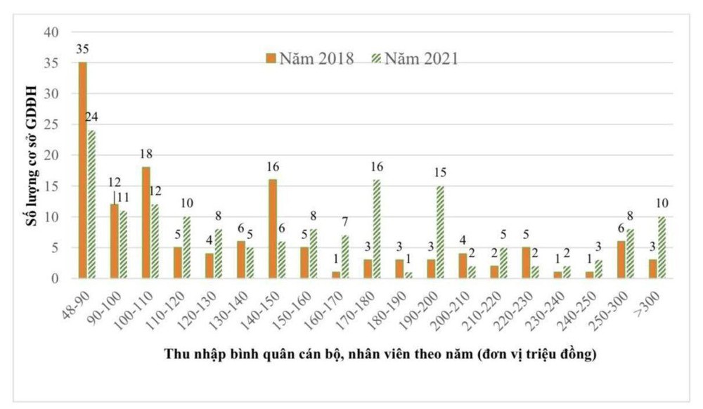 Lương giảng viên đại học thay đổi từ 100 lên 300 triệu đồng/năm? - Ảnh 5.