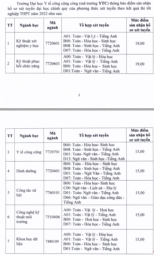 Toàn bộ điểm sàn các trường Y năm 2022 và điểm chuẩn phương thức xét tuyển sớm - Ảnh 12.