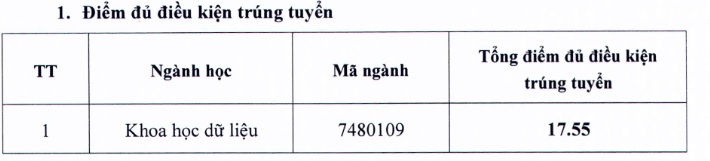 Toàn bộ điểm sàn các trường Y năm 2022 và điểm chuẩn phương thức xét tuyển sớm - Ảnh 14.