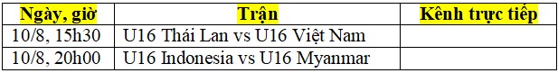 Lịch thi đấu vòng bán kết giải U16 Đông Nam Á 2022 - Ảnh 2.