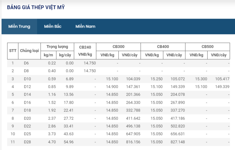 Giá vật liệu hôm nay 9/8: Giá thép trong nước giảm &quot;sốc&quot; lần thứ 13 liên tiếp - Ảnh 9.