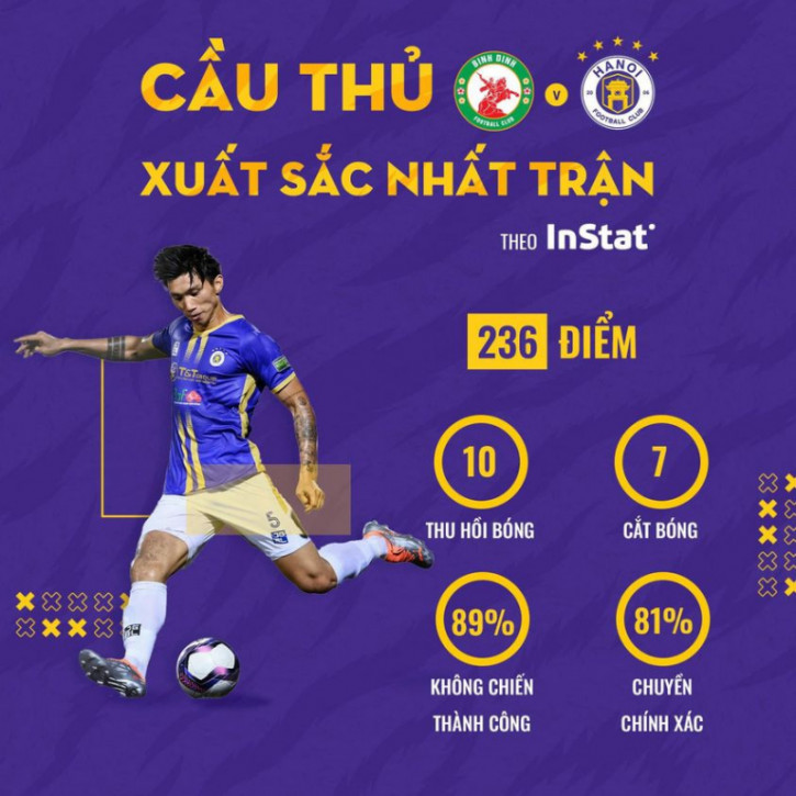 Tái xuất ấn tượng, Đoàn Văn Hậu đạt chỉ số hiếm có tại V.League - Ảnh 1.