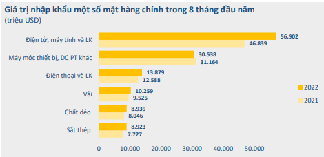 Xuất khẩu gặp khó: Lực đỡ từ Samsung, doanh nghiệp thủy sản &quot;vạ lây&quot; - Ảnh 2.