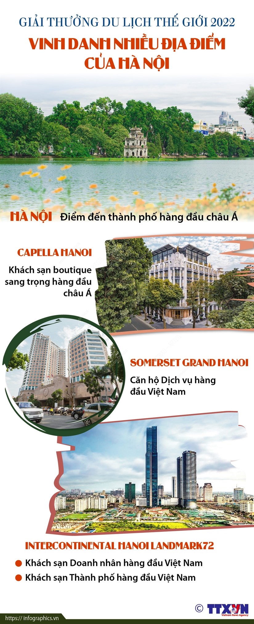 Giải thưởng Du lịch thế giới 2022 vinh danh nhiều địa điểm của Hà Nội - Ảnh 1.