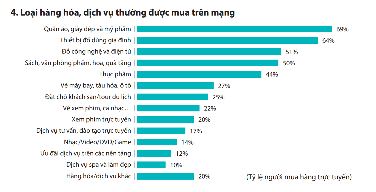Thương mại điện tử Việt Nam năm 2022 ước đạt 16,4 tỷ USD - Ảnh 2.