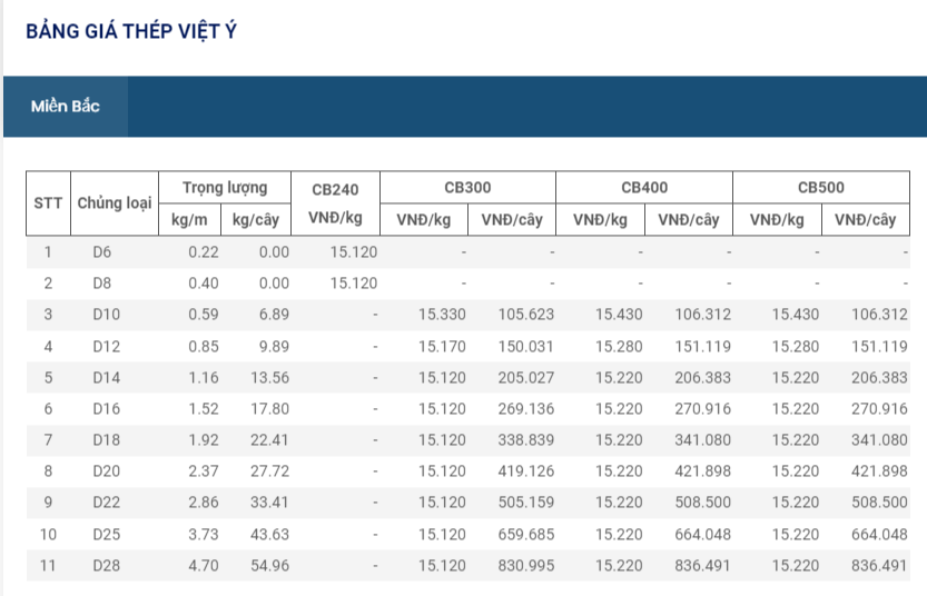 Giá vật liệu hôm nay 14/9: Giá thép trong nước tăng lần thứ 3, đến 880.000 đồng/tấn - Ảnh 5.