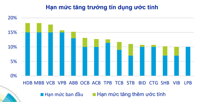 Khoảng 200.000 tỷ đồng tín dụng sẽ được phân bổ vào cuối năm, lộ diện ngành hưởng lợi - Ảnh 1.