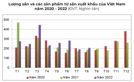 Trung Quốc tăng mua hơn 90% sắn xuất khẩu của Việt Nam để làm gì? - Ảnh 2.