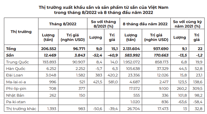 Trung Quốc tăng mua hơn 90% sắn xuất khẩu của Việt Nam để làm gì? - Ảnh 3.