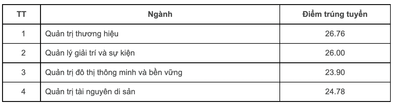 Nóng: Những trường đầu tiên công bố điểm chuẩn đại học 2022 ngày 15/9 - Ảnh 18.