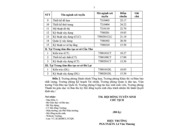 Điểm chuẩn vào Trường Đại học Kiến trúc TP.HCM năm 2022 dao động từ 15 đến 25,17 điểm - Ảnh 3.